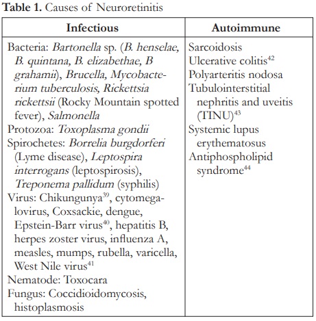 A Review Article on Neuroretinitis - Philippine Journal Of Ophthalmology